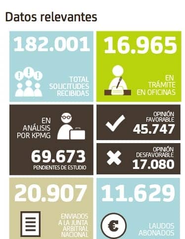 arbitraje bankia