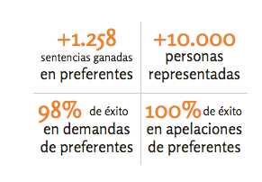 Arriaga Asociados, abogados de acciones Bankia, tenia estos resultados a mediados de enero de 2015 FUENTE arriagaasociados.com
