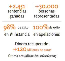 30.000 clientes de toda Espana ya confian en Arriaga Asociados FUENTE arriagaasociados.com
