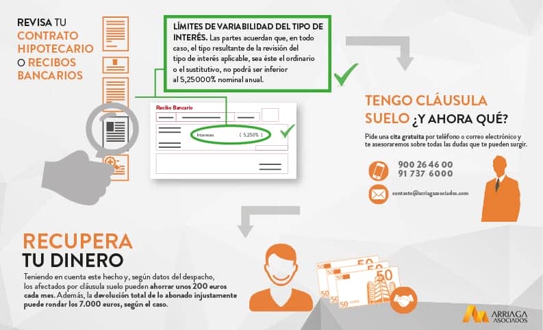 como-ver-clausula-suelo