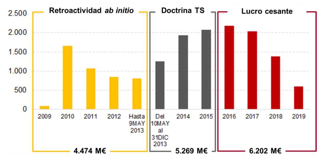 Si eres un afectado por las cláusulas suelo, conoce qué hacer tras la sentencia del Tribunal Europeo para recuperar tu dinero. Toda la información, en el blog.
