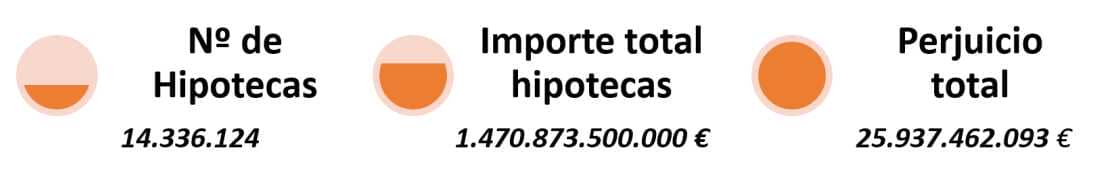 Si eres un afectado por las cláusulas suelo, conoce qué hacer tras la sentencia del Tribunal Europeo para recuperar tu dinero. Toda la información, en el blog.