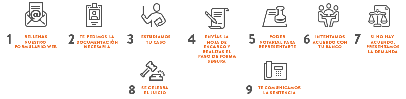 Cómo reclamar los gastos de hipoteca con Arriaga Asociados: Es muy sencillo