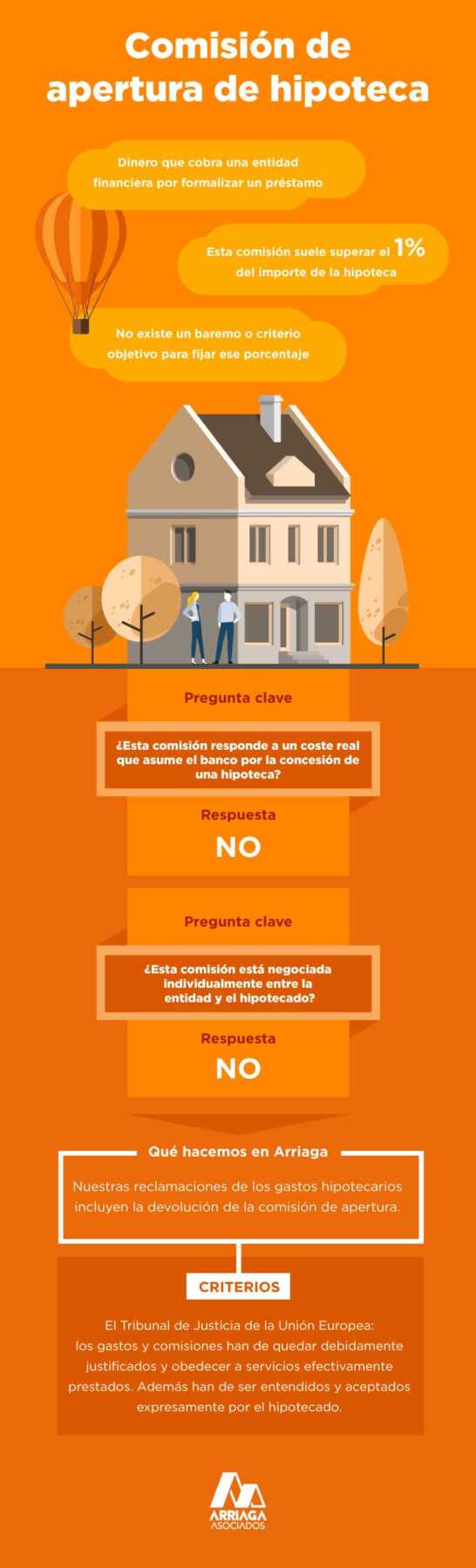 Infografía comisión de apertura