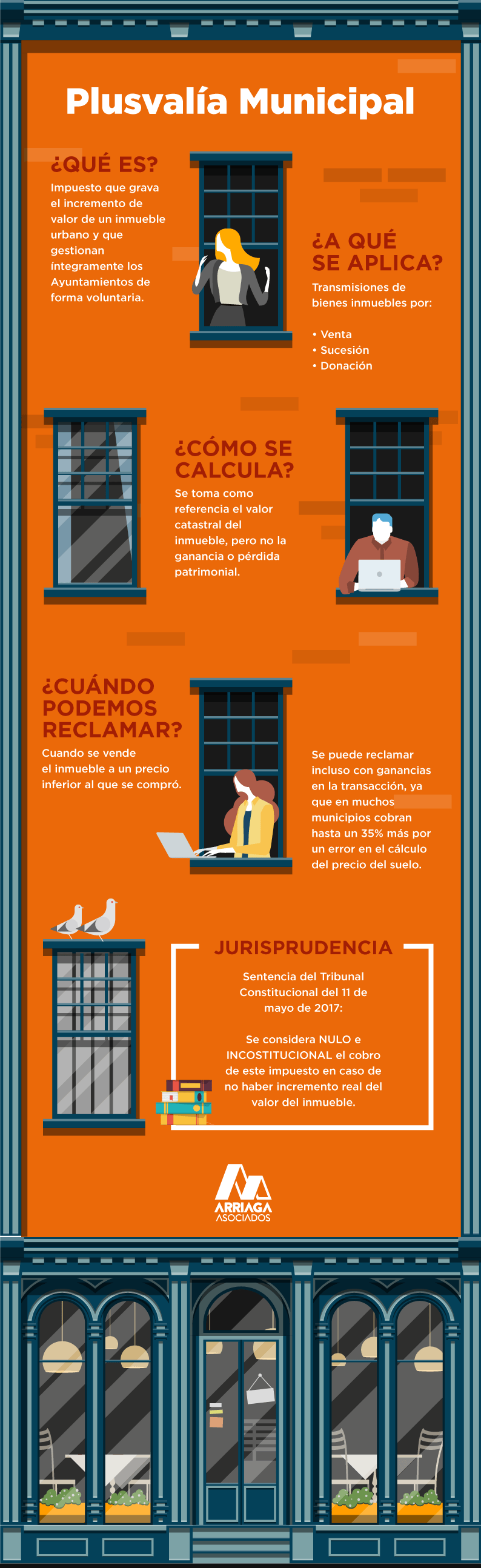 infografia plusvalia municipal