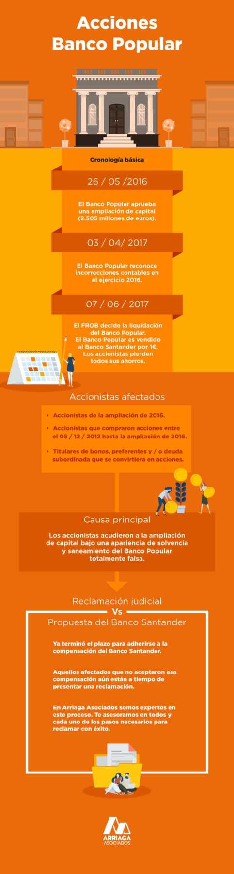 infografia-acciones-popular