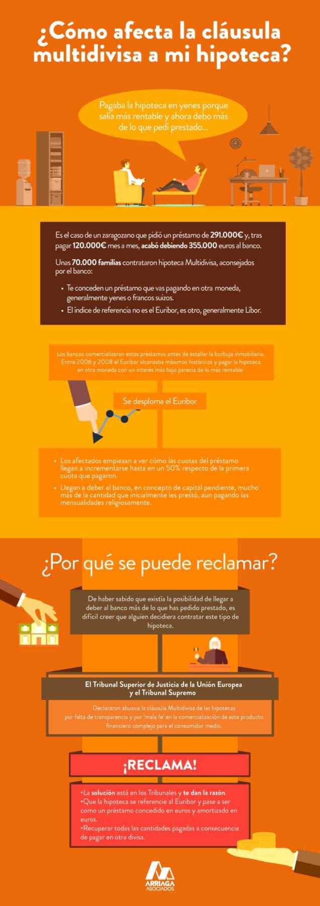 Infografía Hipoteca Multidivisa